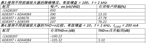 复合放大器拥有优秀的驱动能力