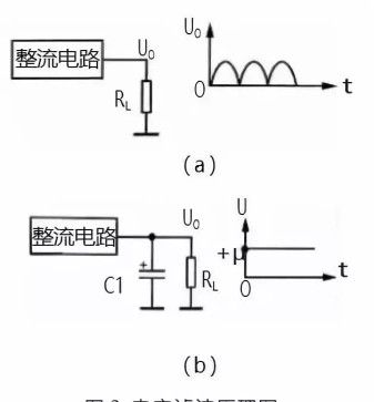 全面分析各种形式的滤波电路工作原理