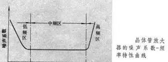 传感器电路噪声的七个来源