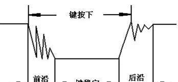 看懂这8个电路，单片机水平再提升一个阶层