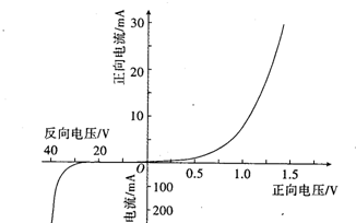 高压二极管的正向电阻和反向电阻