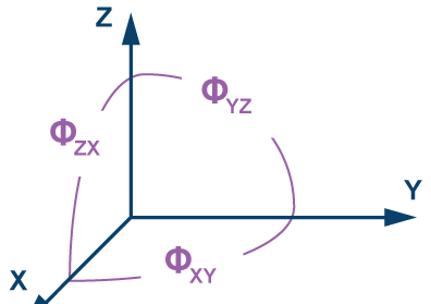 MEMS IMU/陀螺仪对准基础