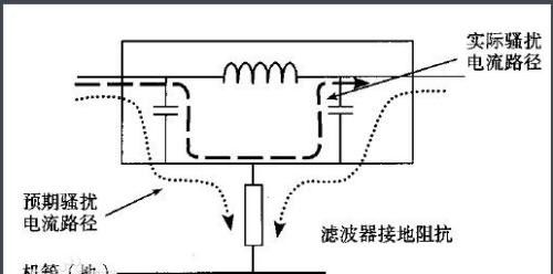 电源滤波器使用的三大误区