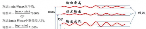 开关电源性能的“7个”概念