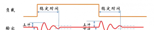 开关电源性能的“7个”概念