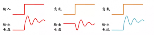 开关电源性能的“7个”概念