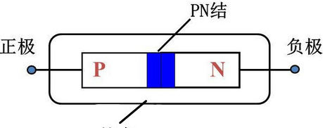 如何判断肖特基二极管的正负极