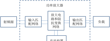 射频功率放大器(RF PA)