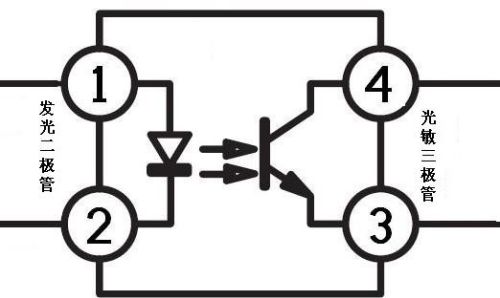 光电耦合器工作原理