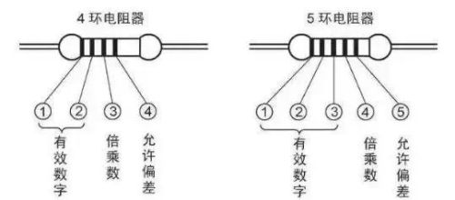 元器件基础认知