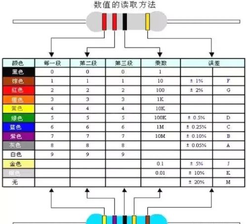 元器件基础认知