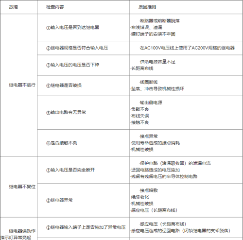 继电器电路故障