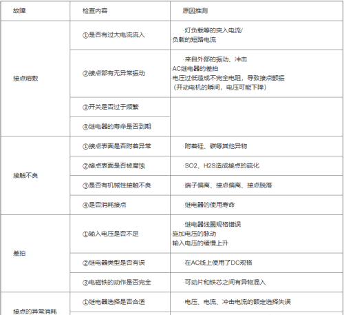 继电器电路故障