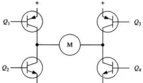 H桥电机速度控制