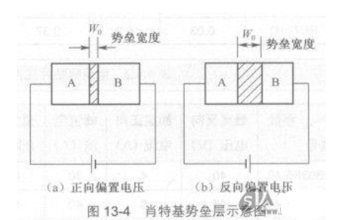 肖特基二极管结构和内电路