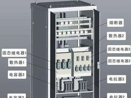 无功功率补偿装置作用