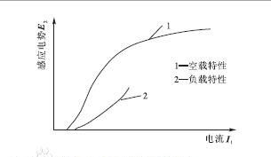 剩余电流互感器的安装接线方法及注意事项