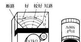 单相异步电动机常见故障