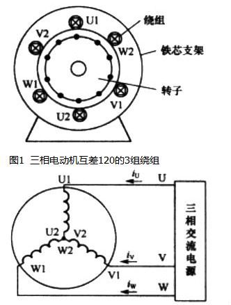 电动机原理与结构图