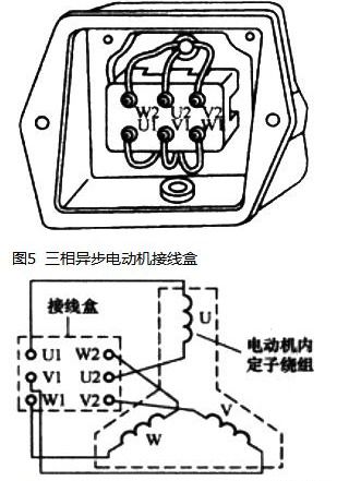 电动机原理与结构图