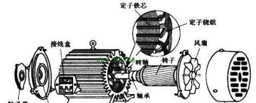 电动机原理与结构图