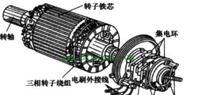 电动机原理与结构图