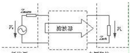 电磁干扰器原理