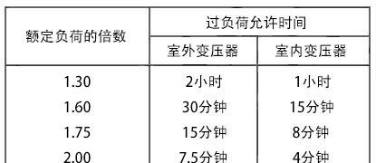 变压器的16个知识点