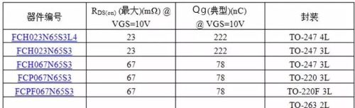 7个步骤来阐述MOS管的选型要求