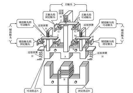 中间继电器的组成结构及实物接线图