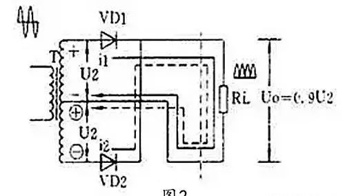 常见的整流桥电路图总结