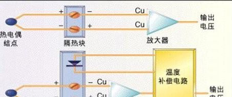 传感器原理及应用