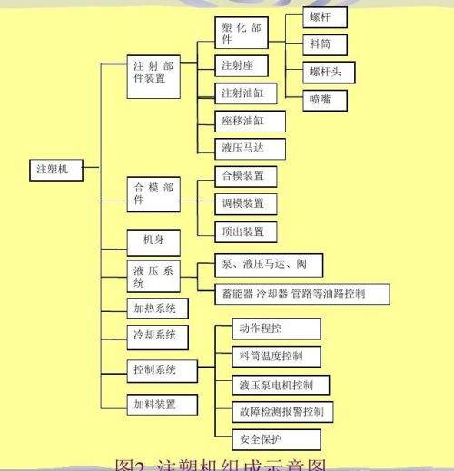 注塑机4大常见问题和解决办法