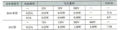 功率表的读数的计算