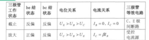 三极管的倒置状态及其作用
