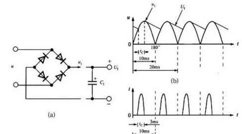 如何选取电源输入整流桥和滤波电容
