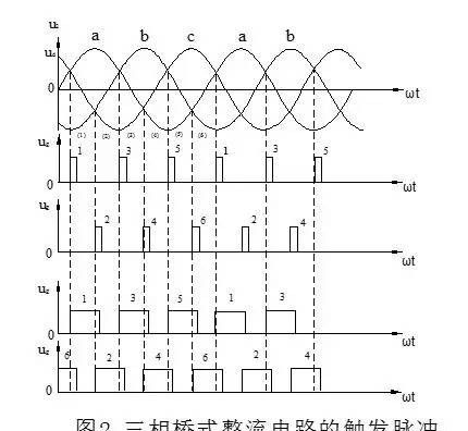 三相桥式全控整流电路的工作原理