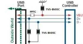 静电防护和TVS二极管
