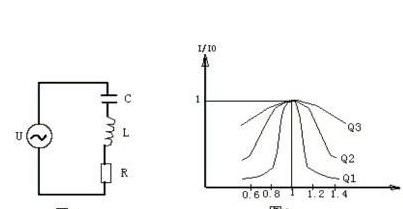谐振电路的品质因数（Q值）