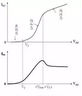 用15个为什么？详解MOS器件的重要特性