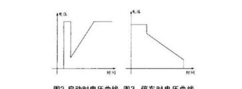 软启动器工作原理与主电路图