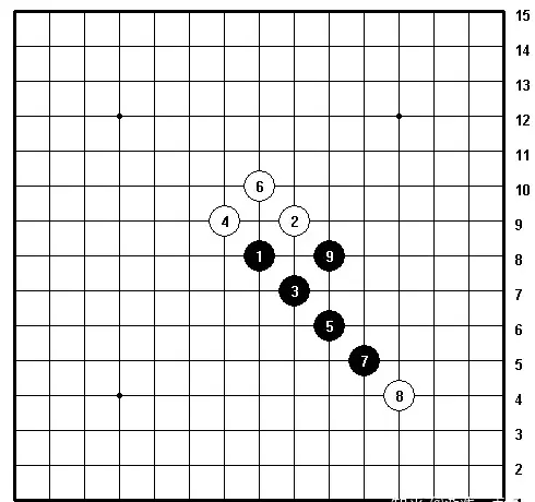 五子棋的九大阵法是什么(五子棋的九大阵法图解)