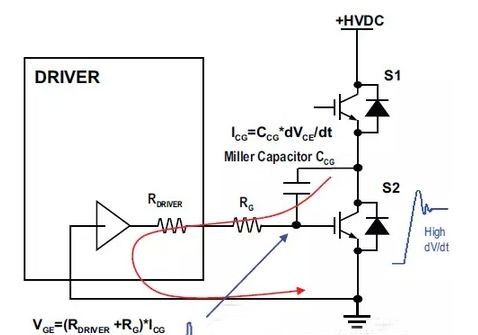IGBT中米勒效应的影响和处理方法