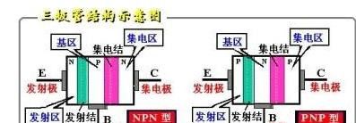 三极管的工作原理