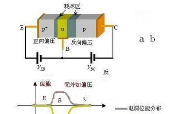 三极管的工作原理