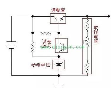 线性稳压电源原理图