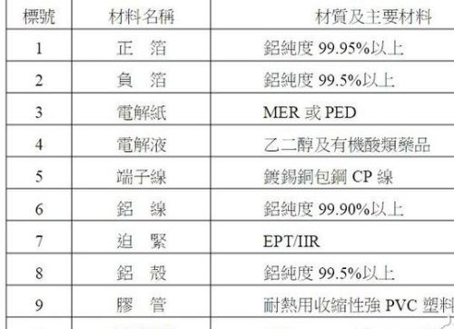 贴片电解电容