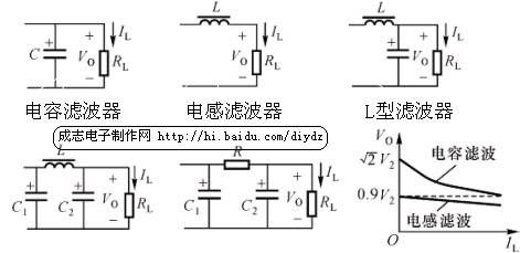 整流与滤波电路和线性串联型稳压电路知识