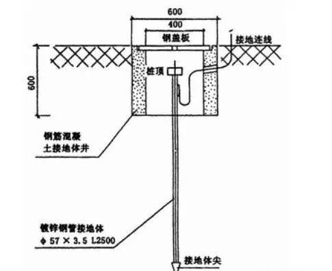 DCS系统接地知识