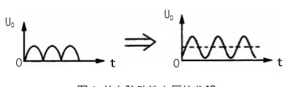 最常见的四种滤波电路原理及特点